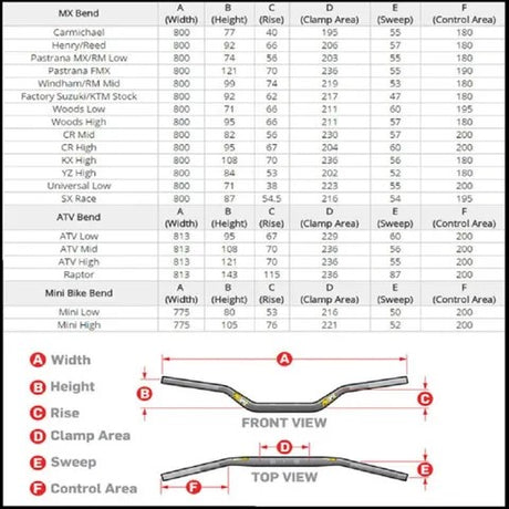 Protaper Contour Factory Suzuki/KTM Gold