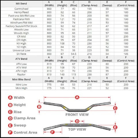 Protaper Evo Handlebars MX Race