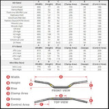 Protaper Evo Handlebars MX Race