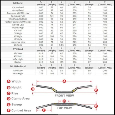 Protaper Contour Handlebars ATV High Gold